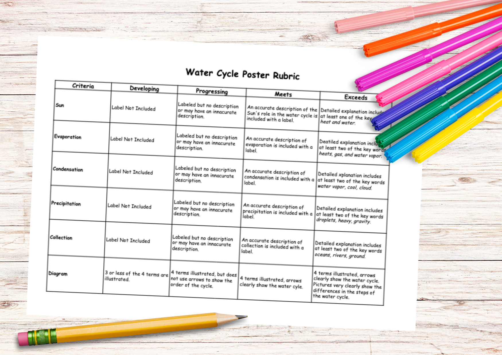 Flexible AI rubrics promoting inclusive K-12 grading strategies with GradingPal