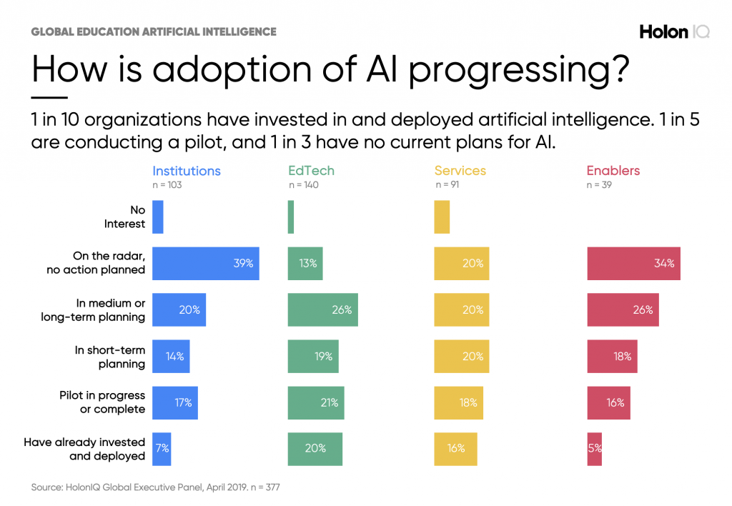AI adoption trends in K-12 education 2026