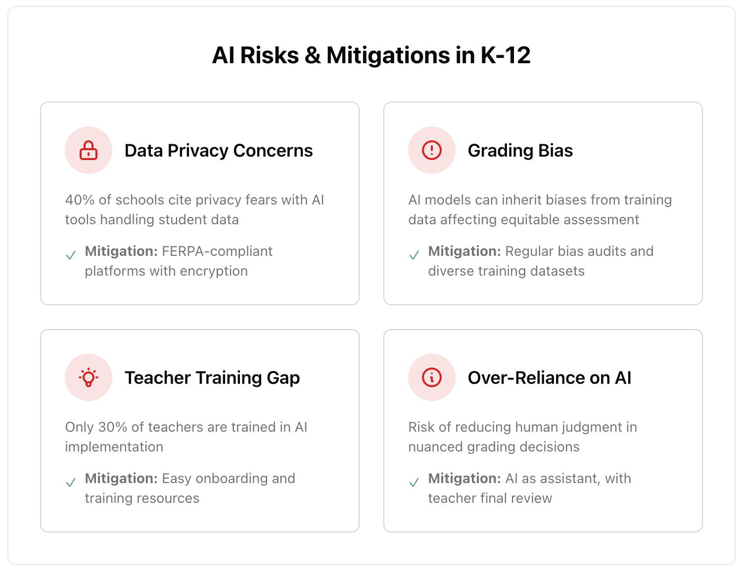 Addressing AI risks in K-12 education with GradingPal