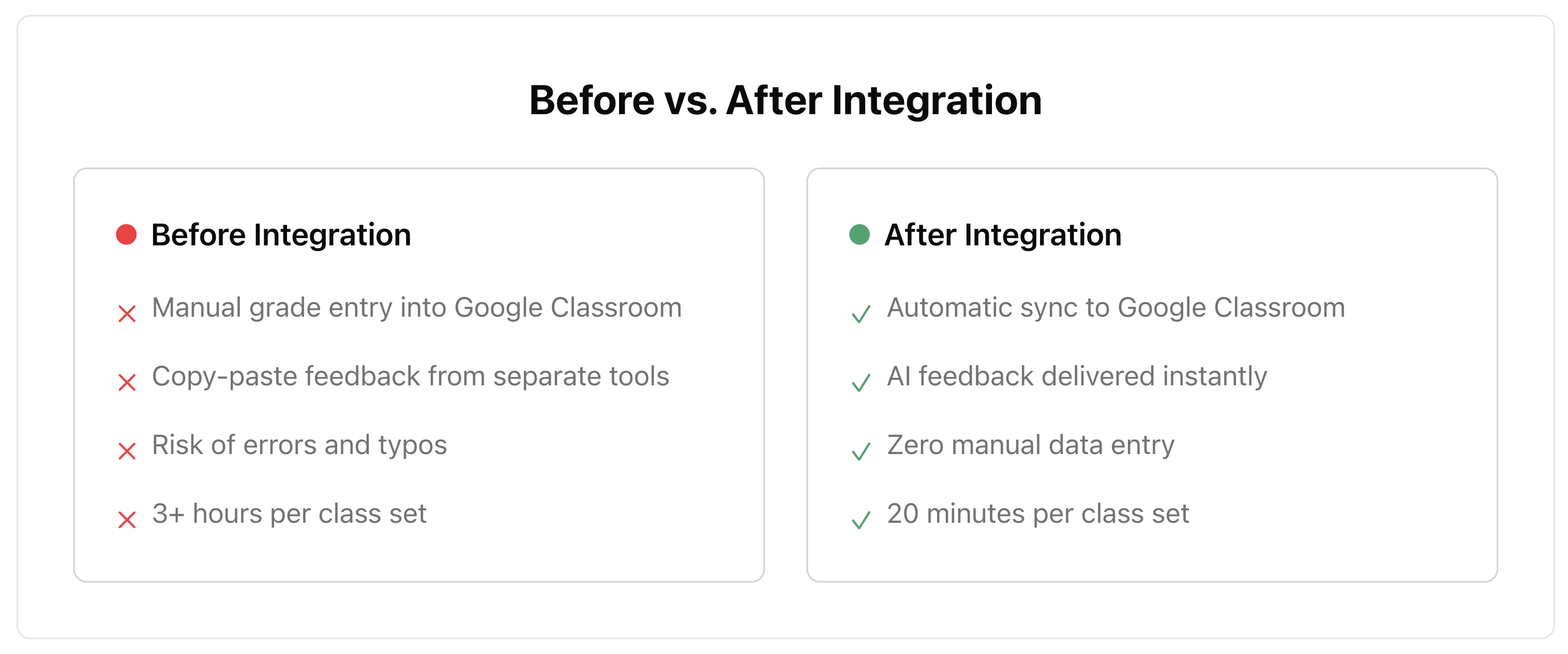 Tutorial screenshots for syncing AI grades in Google Classroom with GradingPal