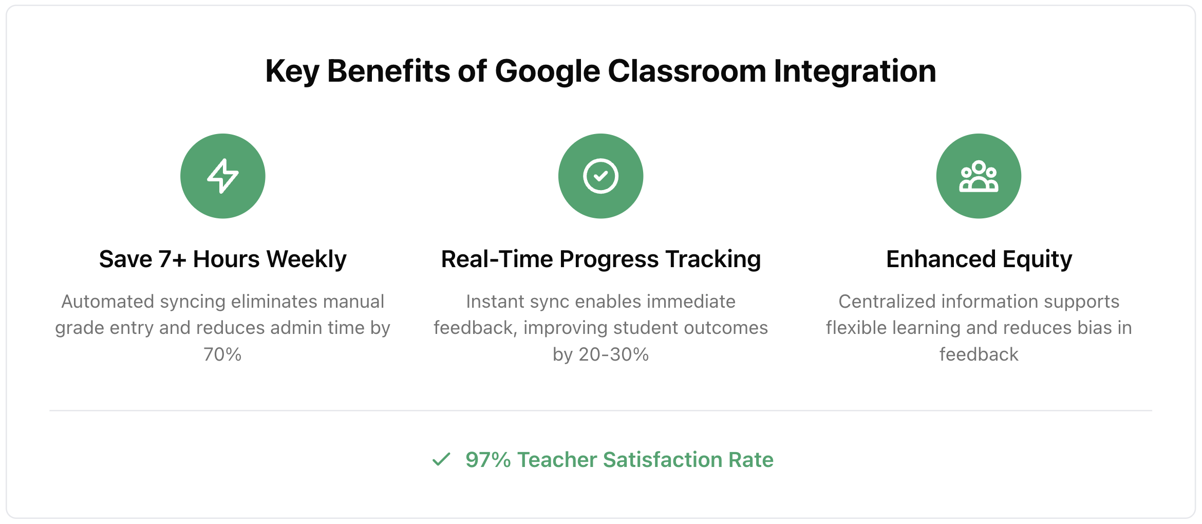 Benefits of Google Classroom AI grading integration for K-12 efficiency