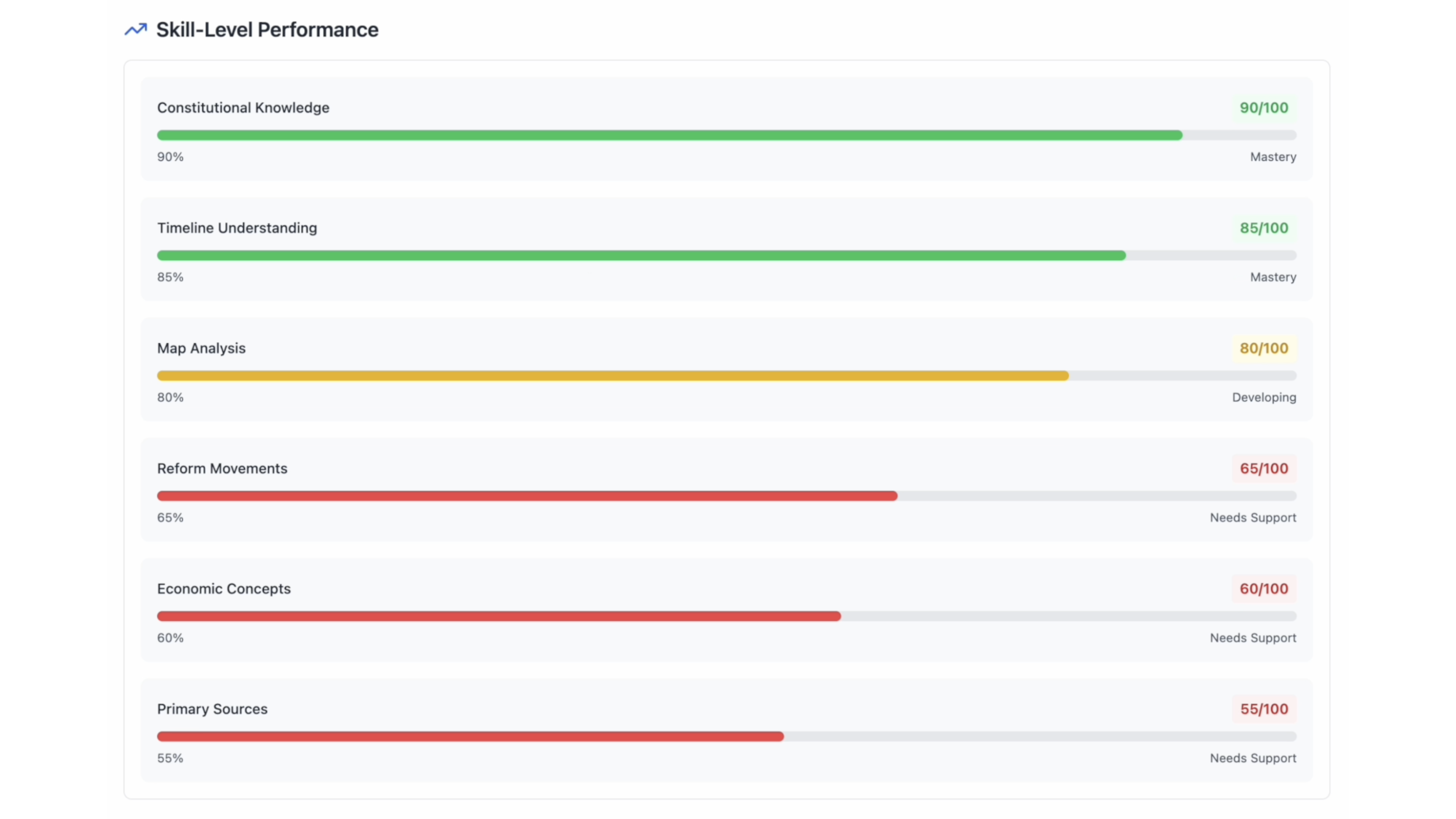 Advanced analytics in GradingPal Free Pro Plan for K-12 student success